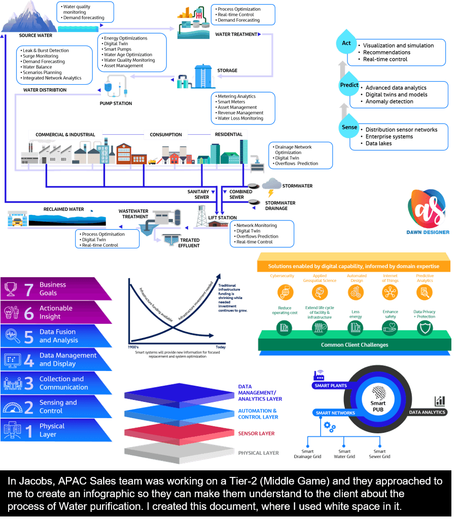 Illustrations-Diagrams
