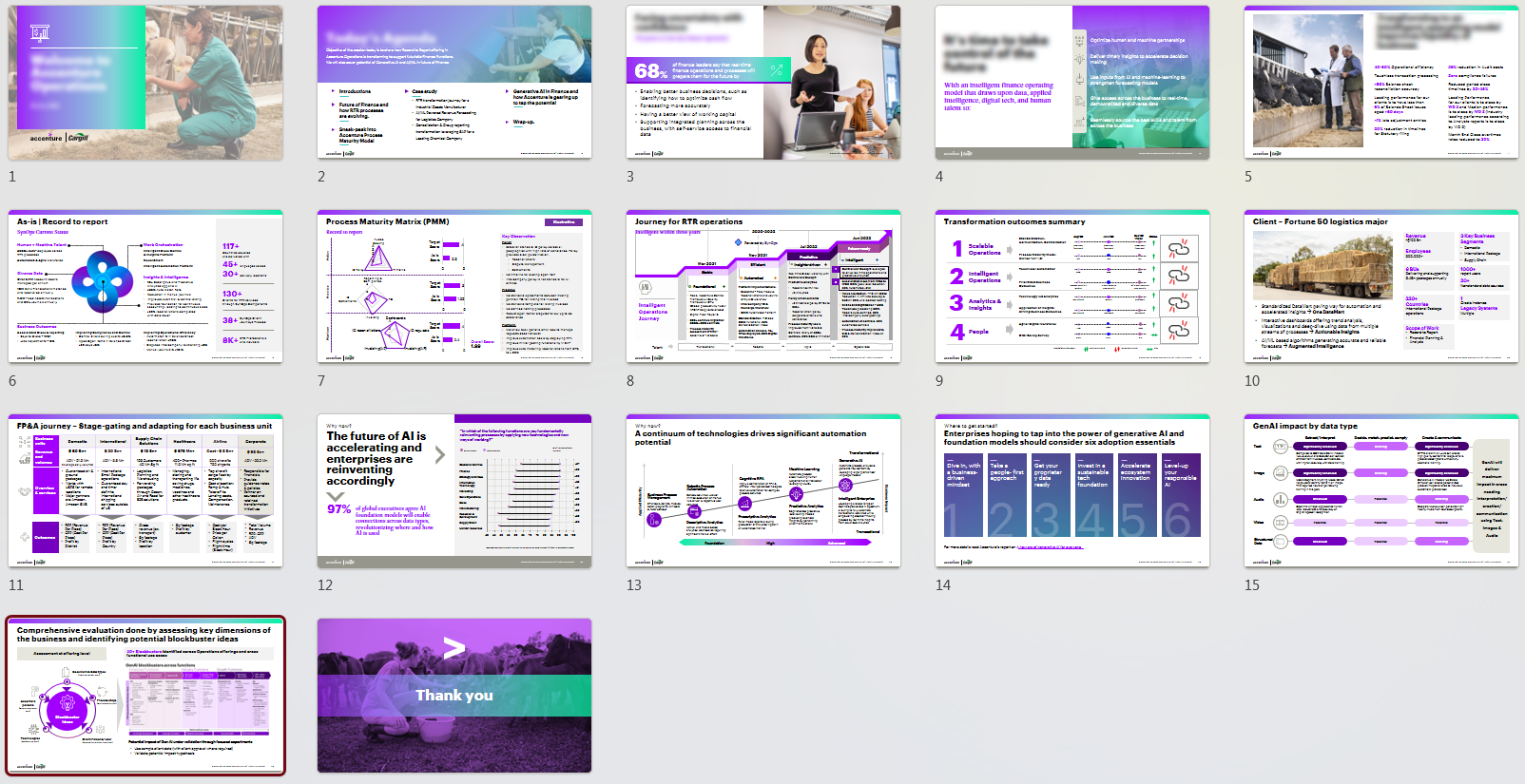 Presentations