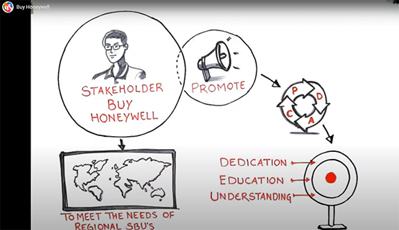 Whiteboard Animation Videos