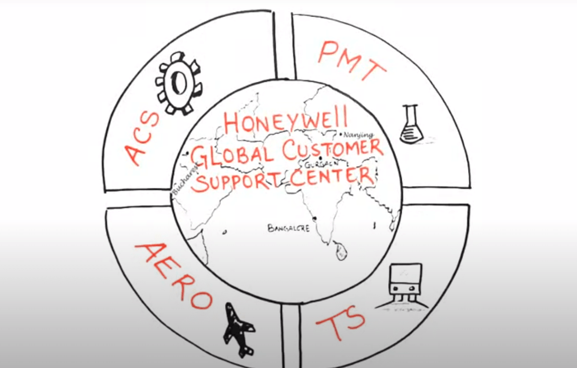 Whiteboard Animation Videos