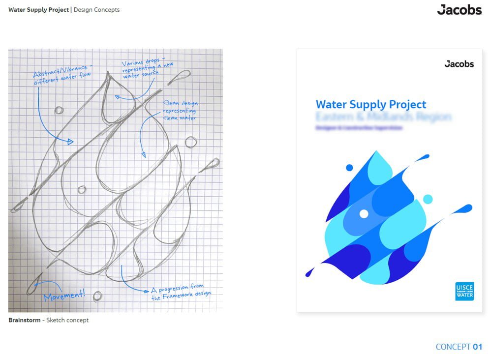 Illustrations-Diagrams
