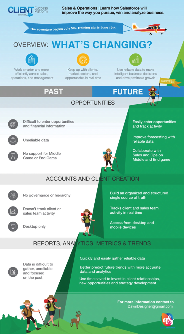 Inforgraphics
