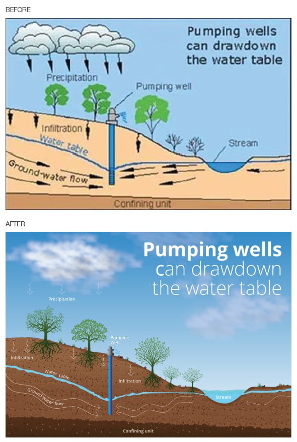 Illustrations-Diagrams