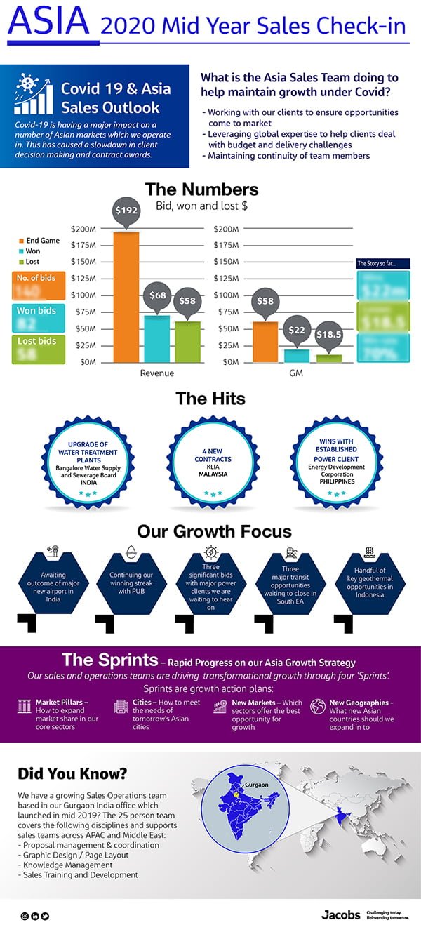 Inforgraphics