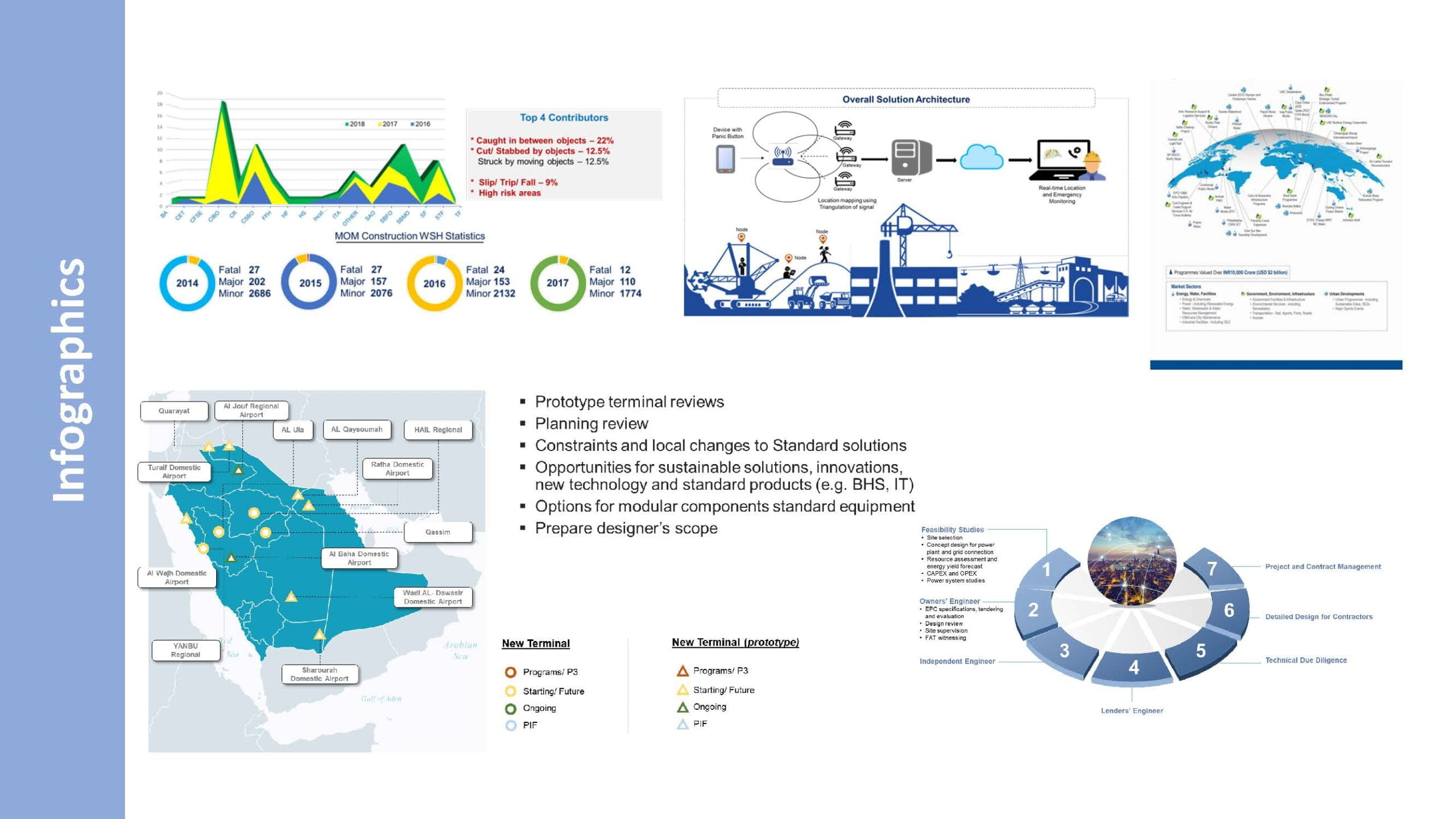 Inforgraphics