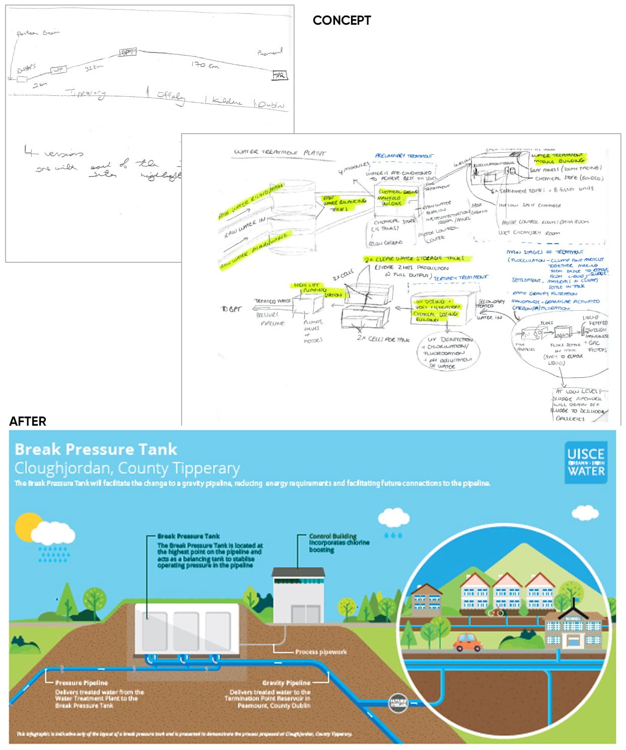 Illustrations-Diagrams