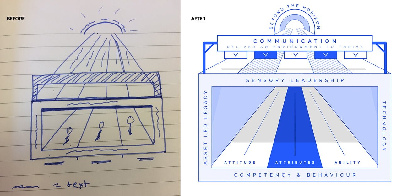 Illustrations-Diagrams